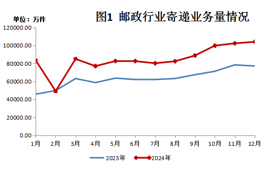 2024年12月份博彩平台
行业运行情况