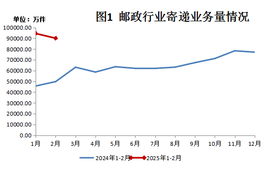 2025年2月份博彩平台
行业运行情况
